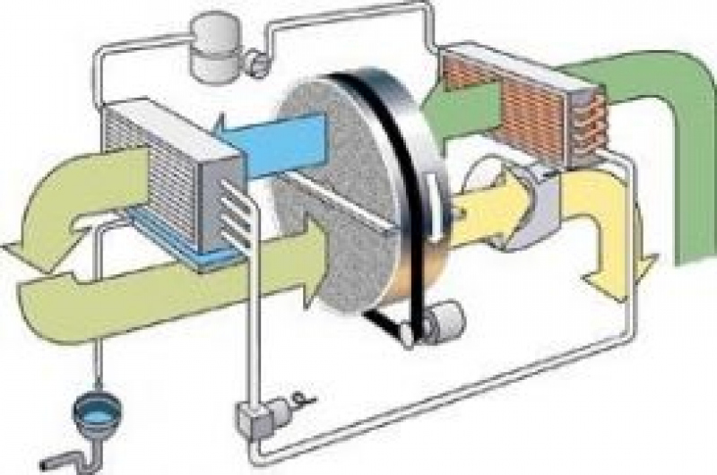 Spôsoby odvlhčovania Spôsoby odvlhčovania
